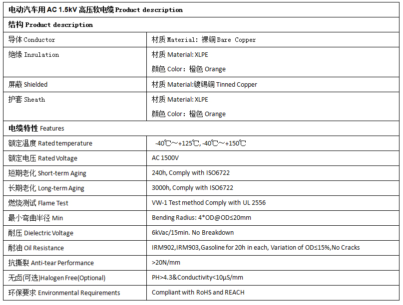 EV-125，EVR-125，EVRP-125，EVRD-125電動汽車用電纜 第2張