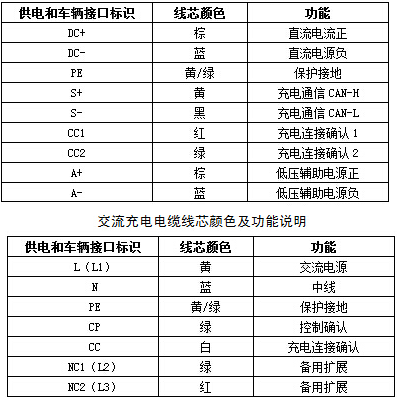 EV-EE，EV-EU電動(dòng)汽車充電樁電纜 第3張