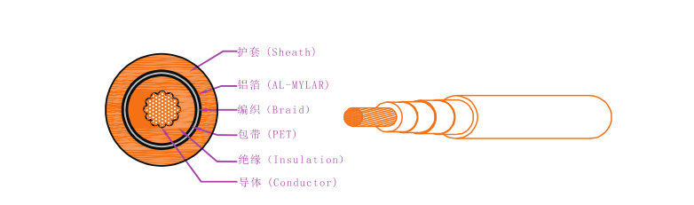 EV-125，EVR-125，EVRP-125，EVRD-125電動汽車用電纜 第1張