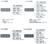 YGVFB,YGVFPB耐高低溫、耐高壓扁電纜