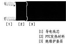 冷凍行業(yè)專(zhuān)用電伴熱帶