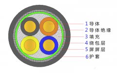 4*2.5，4*4，4*4，4*6，4*10，4*16，4*25屏蔽電纜結(jié)構(gòu)圖