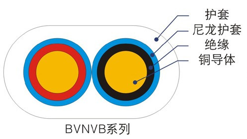 BVN、BVNVB聚氯乙烯絕緣尼龍護(hù)套電線（電纜）