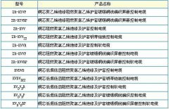 KYJV,KVV系列控制電纜