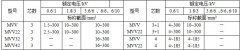 MYJV、MVV系列10KV及以下礦用固定敷設電力電纜