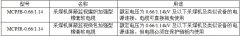 MCPJB、MCPJR采煤機(jī)金屬屏蔽監(jiān)視加強(qiáng)軟電纜