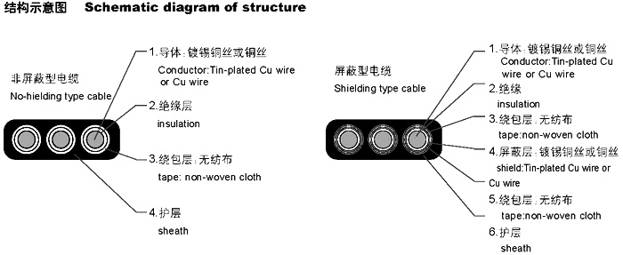 扁形電纜YVVB，YFFB，YEEB，YVFB，YVEB