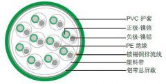 KX單對/多對總屏蔽補(bǔ)償導(dǎo)線（電纜）