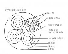 YVFRGNHP32 3×35+1×10+3×2.5+2×1.5鋼包車拖拽電纜，鋼包車電纜