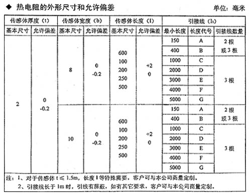 電機(jī)埋入置式熱電阻