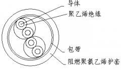 ZR-DJYVP 2*2*1.5阻燃計(jì)算機(jī)電纜