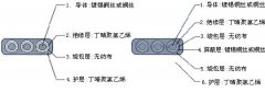 YGGCB  5*16 硅橡膠耐高溫移動(dòng)扁平軟電纜