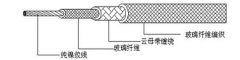 GN-500℃系列高溫防火電線(xiàn)